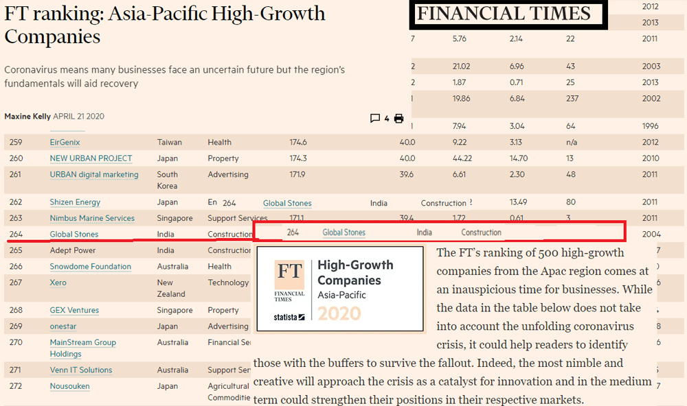 Financial Times-GSPL-264 rank